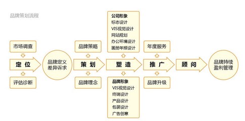 深圳廣告公司指南 龍崗區畫冊設計與企業形象策劃