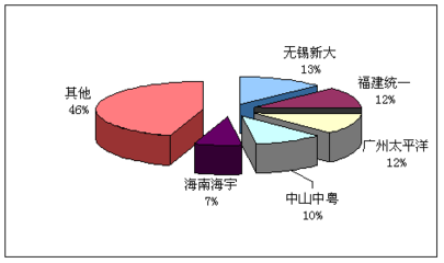 超薄板項目產品市場競爭深度調研及品牌價值調查與企業形象策劃